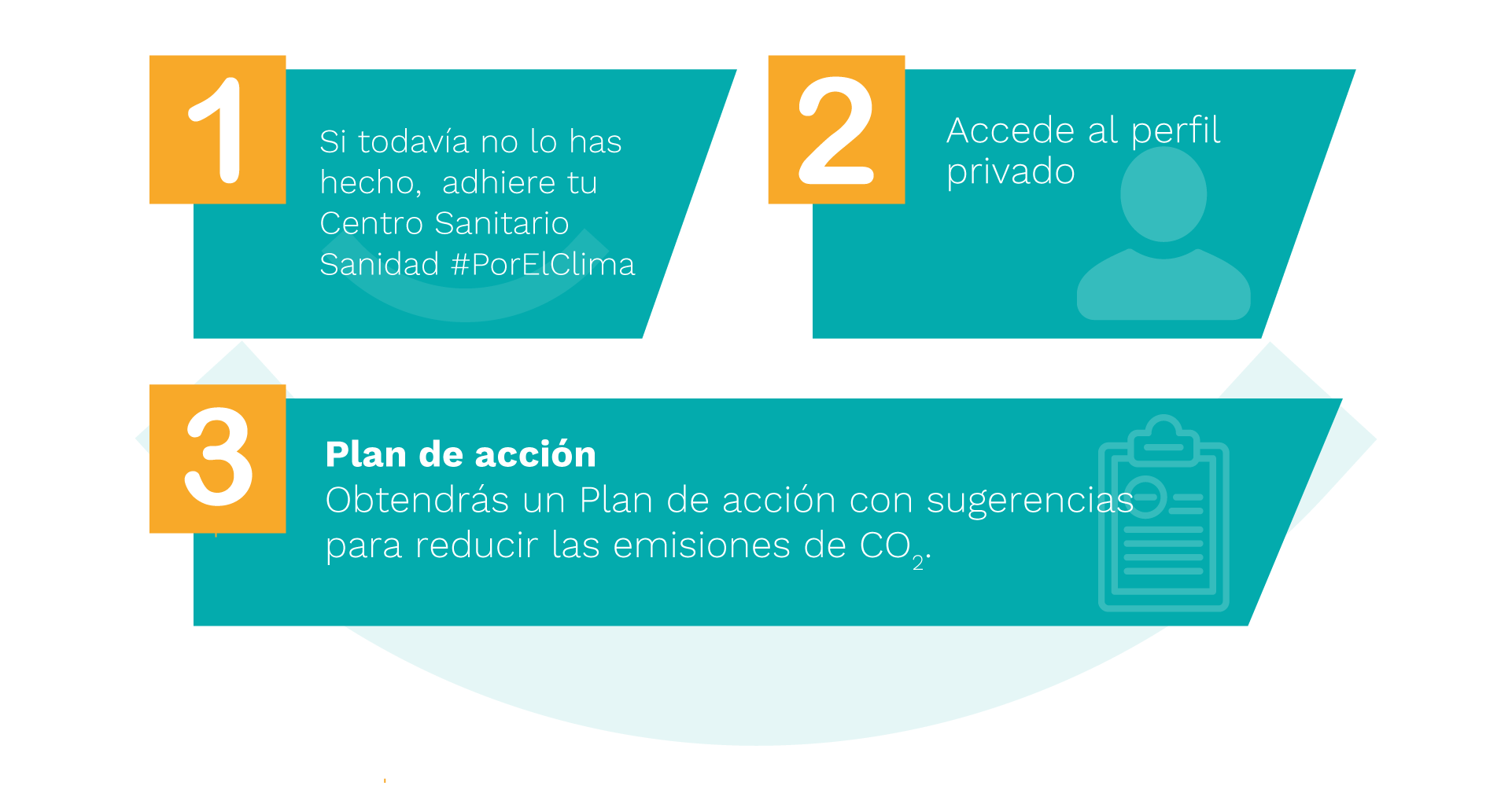 Sanidadporelclima soloplandeacciones