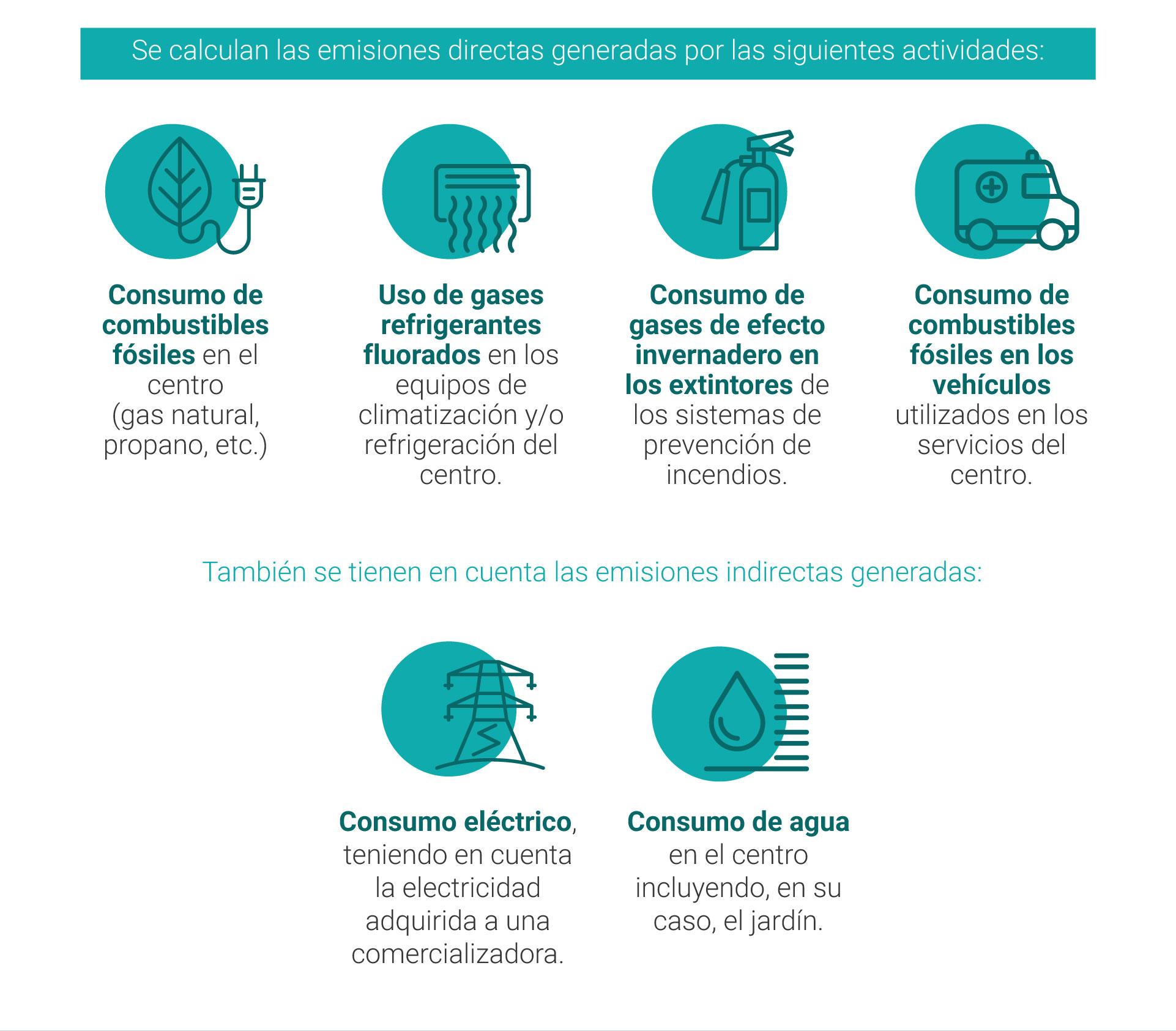 Sanidadporelclima info 1
