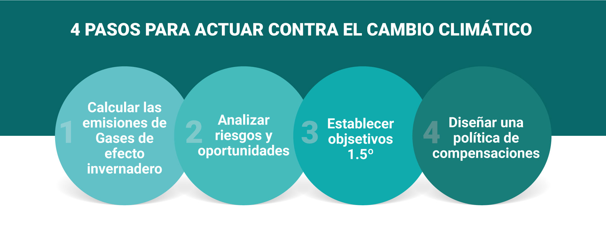 Sanidadporelclima info2