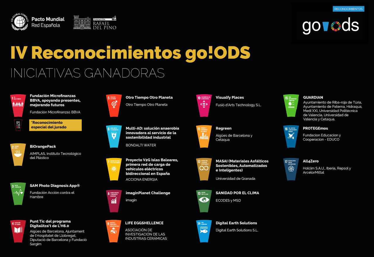 GoODS WP Reconocimientos LISTADO