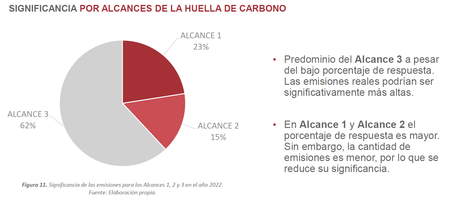 grafica 2