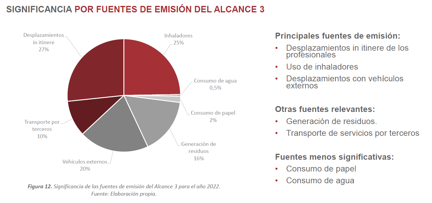 grafica 3
