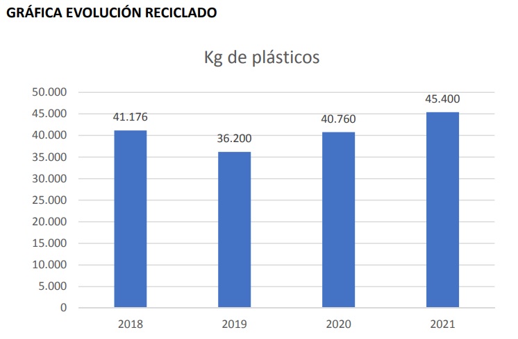 grafica hgregmaraño